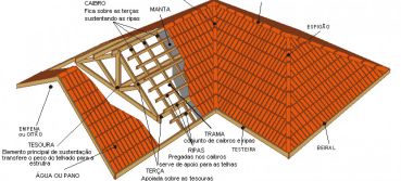 EMPRESA QUE PRESTA SERVIÇO DE REFORMA DE TELHADO NO RIO DE JANEIRO